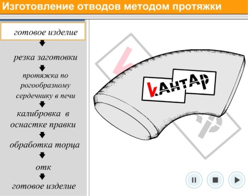 Изготовление отводов методом протяжки