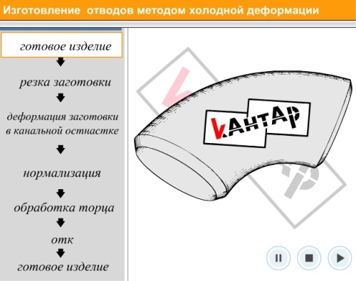 Изготовление отводов методом холодной деформации