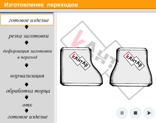 Изготовление переходов