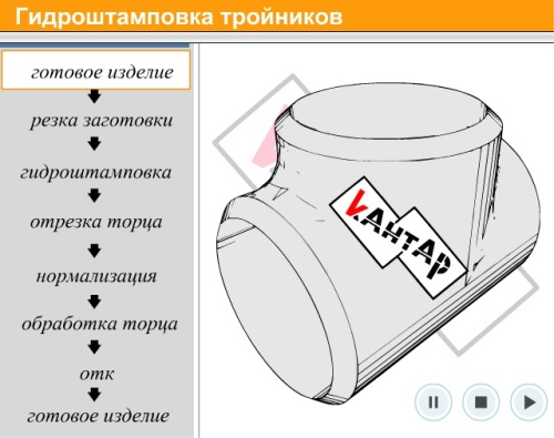 Гидроштамповка тройников